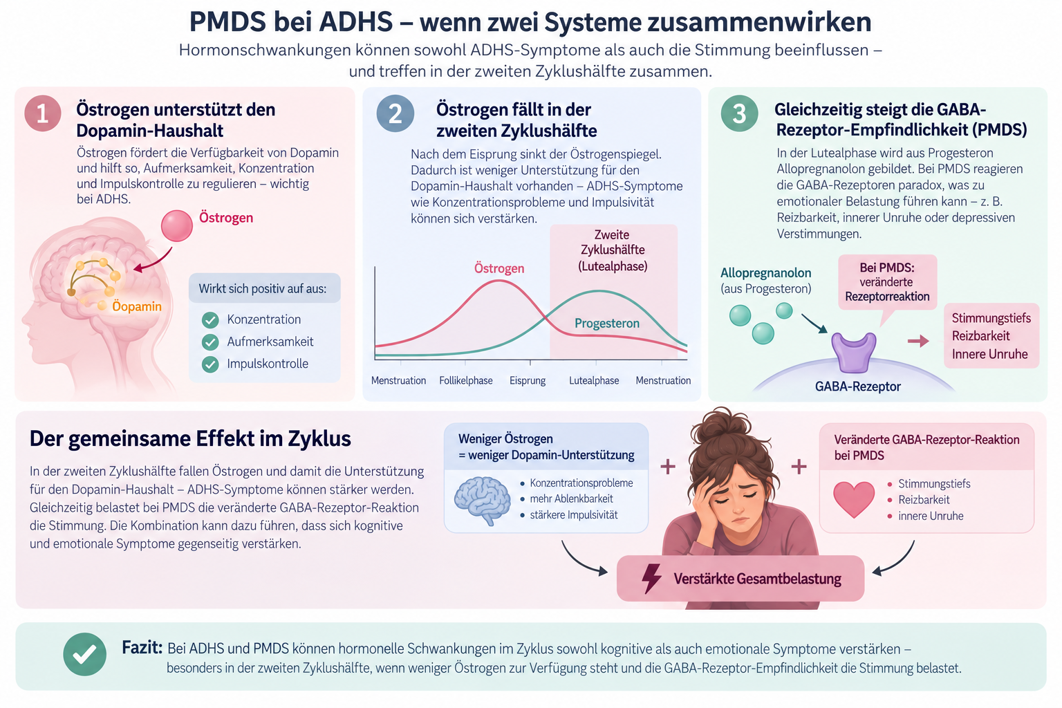 PMDS bei ADHS